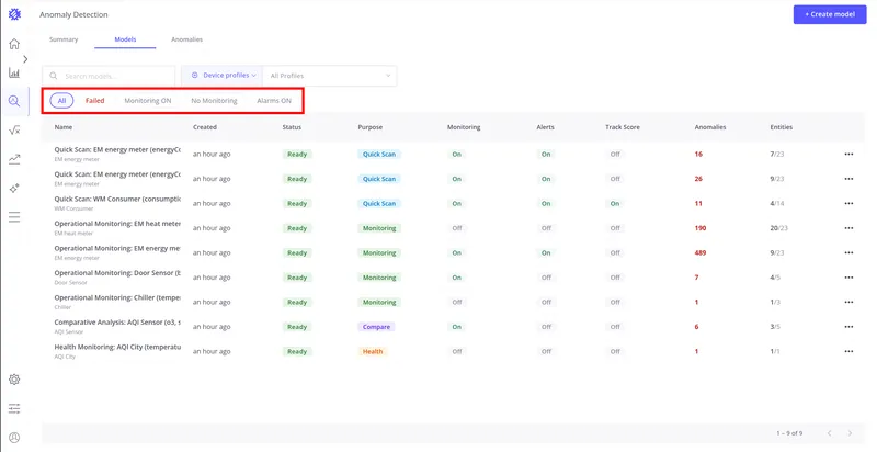 Models tab with filter chips highlighted: All, Failed, Monitoring ON, No Monitoring, Alerts ON