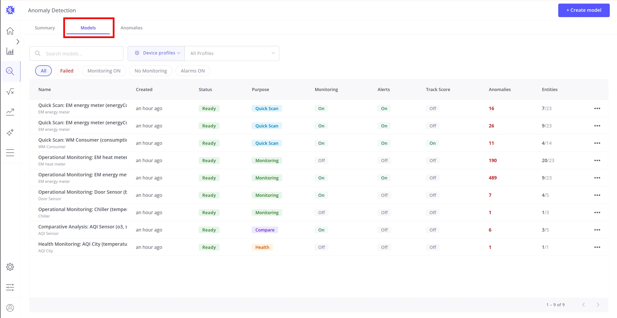 Anomaly Detection page with the Models tab highlighted in the navigation