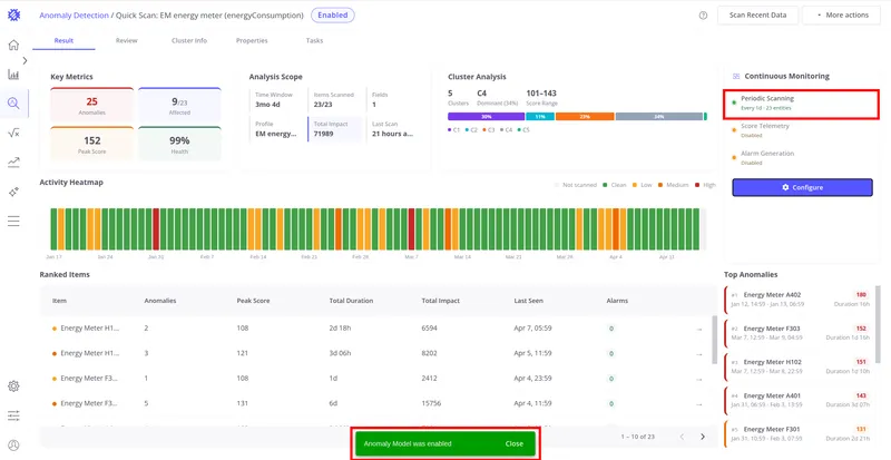 Result tab showing the model status as Enabled and Periodic Scanning active in the Continuous Monitoring panel