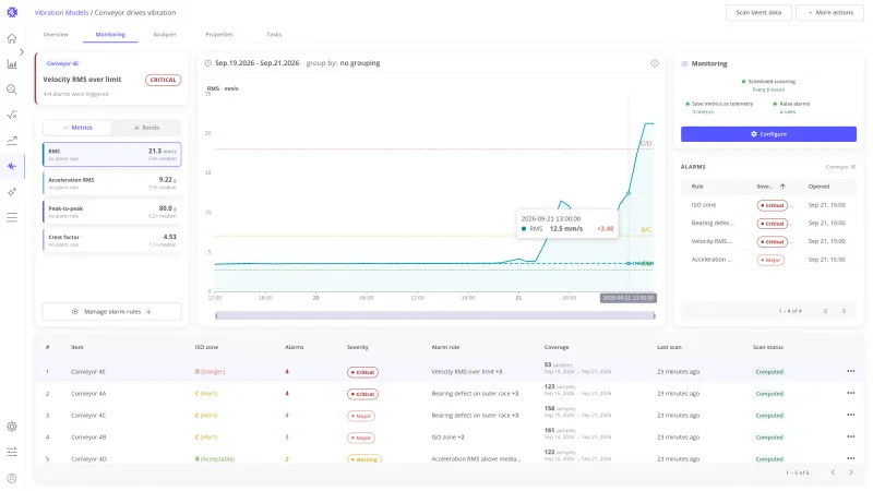 Hover readout on the velocity RMS chart showing one sample, its value, and its factor against the median