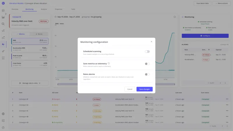 Monitoring configuration dialog with scheduled scanning, save metrics as telemetry, and raise alarms all switched off