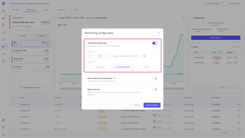 Monitoring configuration with the Scheduled scanning card highlighted and switched on, showing the Run every fields, the align toggle, and the three scope tabs, while Save metrics as telemetry and Raise alarms stay off