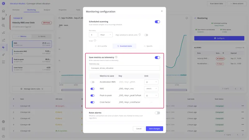 Monitoring configuration with the Save metrics as telemetry card highlighted, showing the telemetry key field and the table of metrics with their keys and units