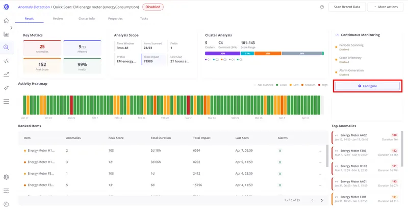 Result tab with the Configure button highlighted in the Continuous Monitoring panel