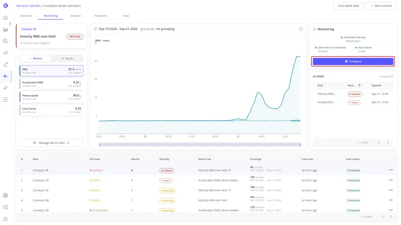 Monitoring tab with the Configure button of the Monitoring card highlighted