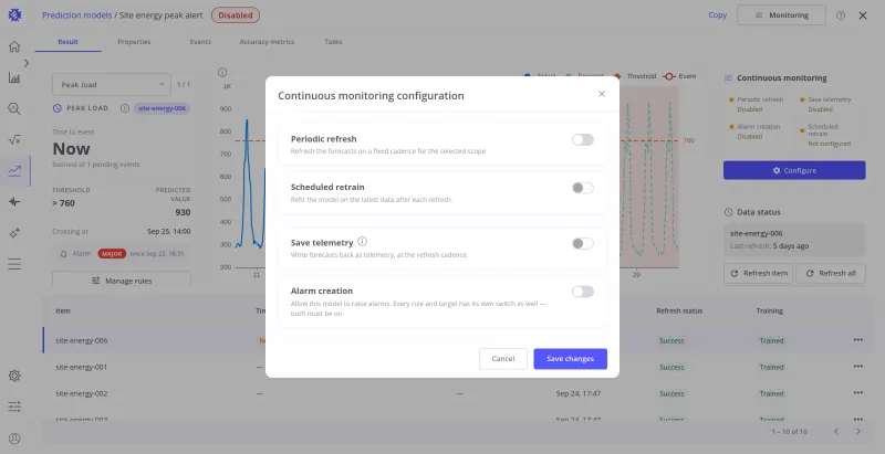 Continuous monitoring configuration dialog with all four switches off: Periodic refresh, Scheduled retrain, Save telemetry, and Alarm creation