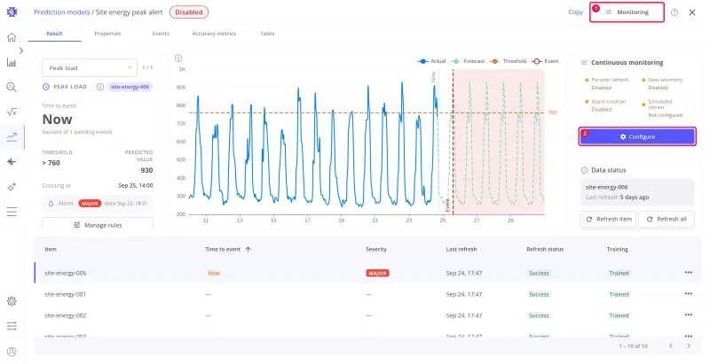 Model page with the Monitoring button in the header marked 1 and the Configure button of the Continuous monitoring card marked 2