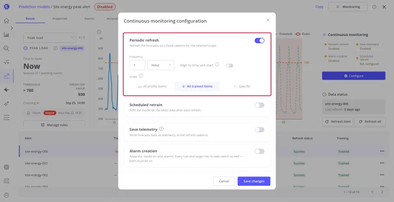 Continuous monitoring configuration with the Periodic refresh card highlighted: every 1 hour, align off, scope All trained items
