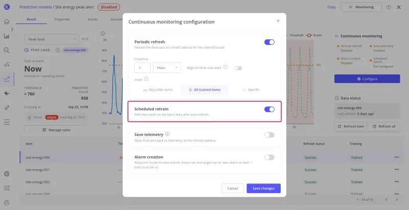 Continuous monitoring configuration with Periodic refresh on and the Scheduled retrain card highlighted and switched on