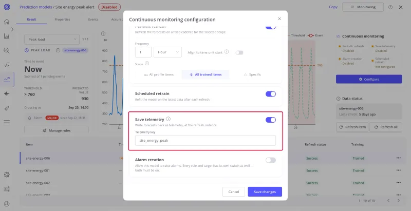 Continuous monitoring configuration with the Save telemetry card highlighted, switched on, telemetry key site_energy_peak