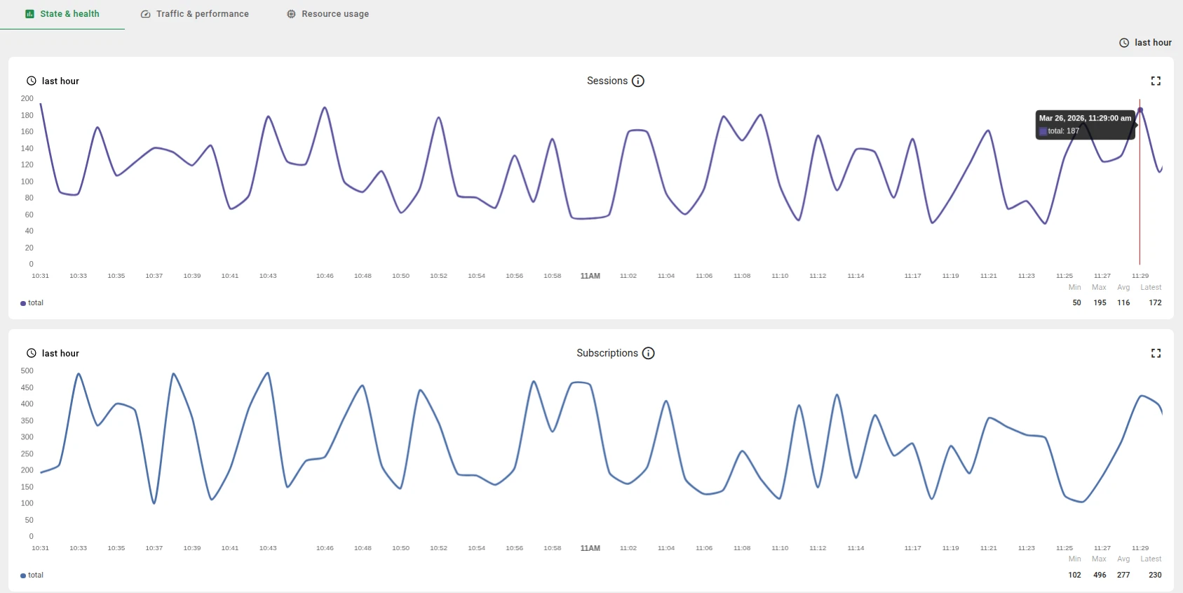 TBMQ Monitoring State and Health page