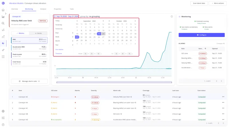 Date picker of the trend chart open, with quick ranges and a two-month calendar
