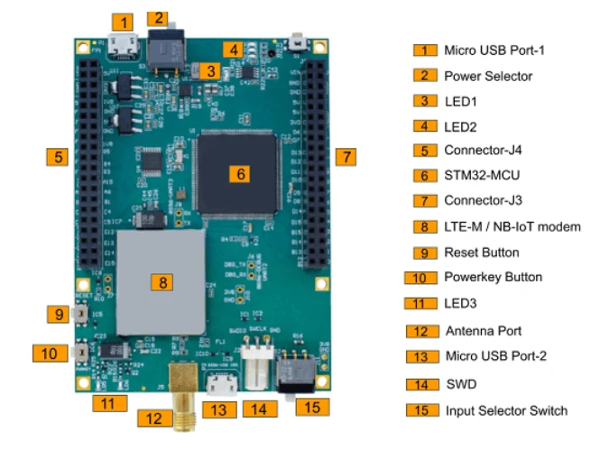 monoZero BG96 V2 board