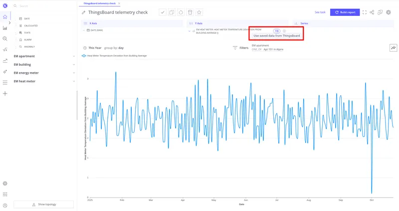Native Calculation Field with telemetry in ThingsBoard