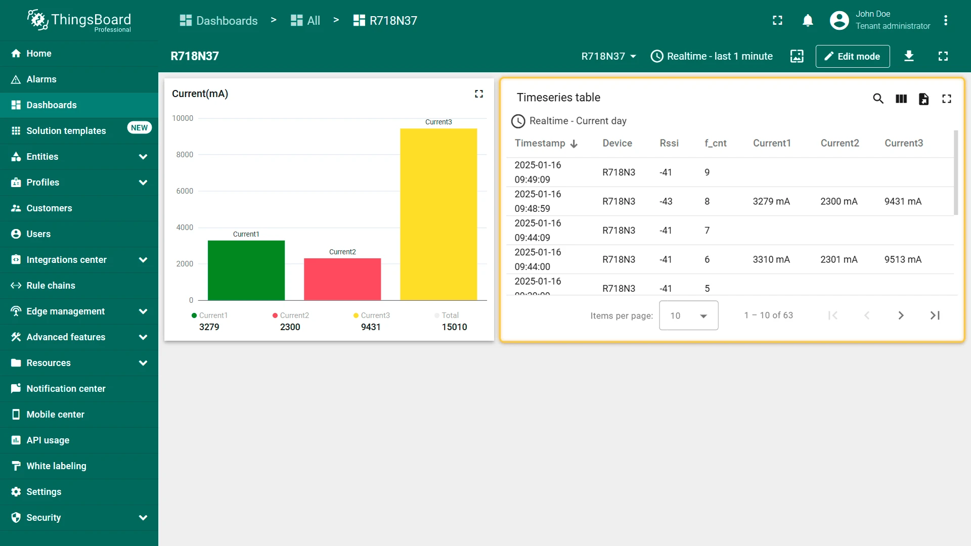Dashboard with both Bars chart and Timeseries table widgets