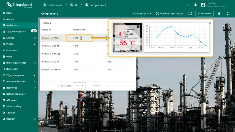 Temperature details popover open