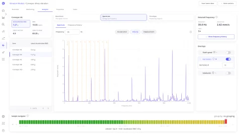 Analyzer spectrum with the harmonics of the shaft speed marked