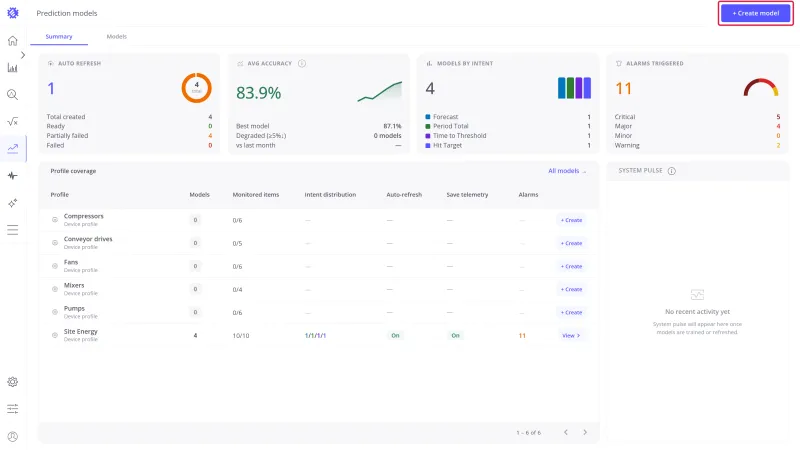 Prediction models Summary tab with the Create model button highlighted in the top-right corner