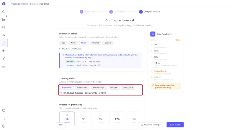 Configure forecast step with the training period chips and the resolved range highlighted