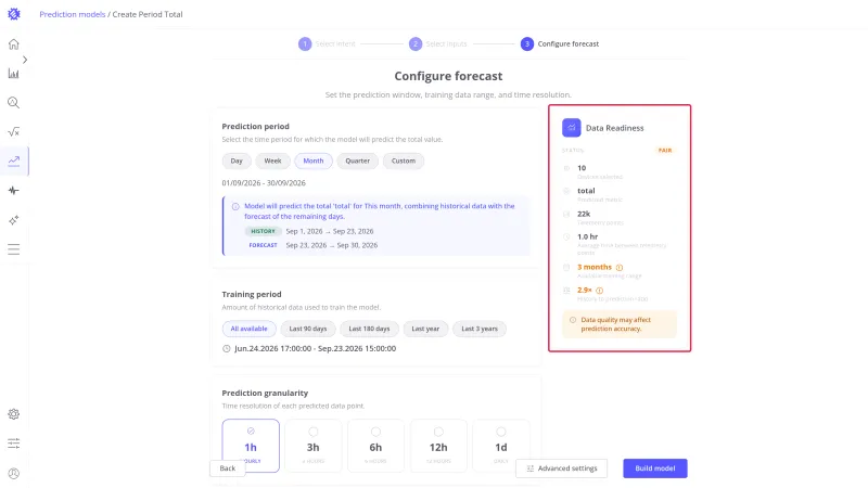Configure forecast step with the Data Readiness panel highlighted, rated Fair for a one month period