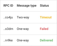 Persistent RPC table widget