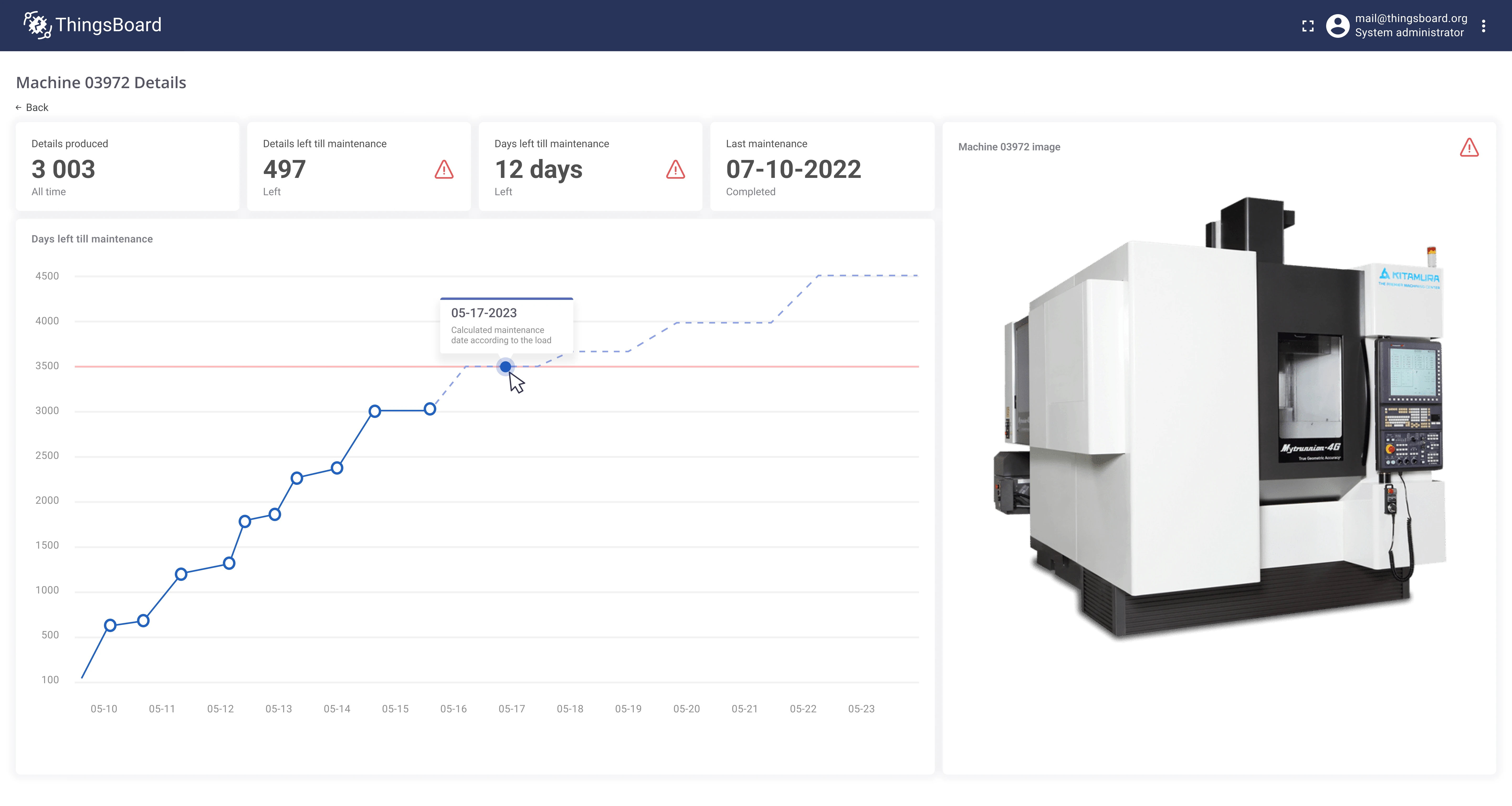 Dashboard: predict remaining time to next equipment maintenance