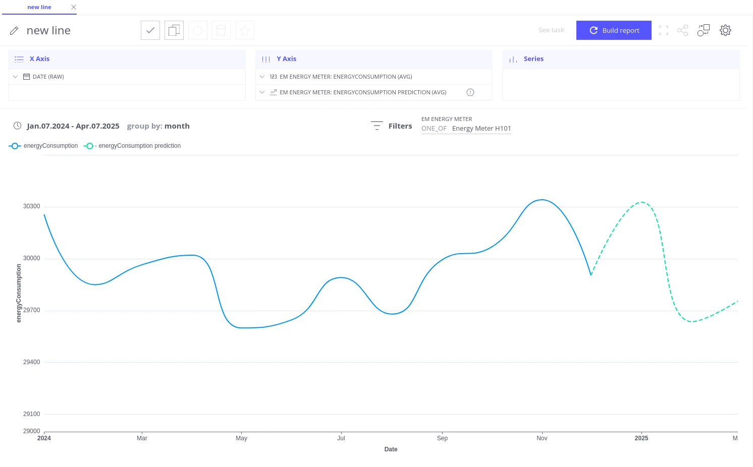 Line chart showing historical energy consumption alongside the 3-month forecast