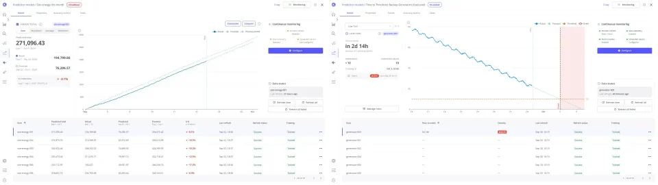 Period total result page beside a time to threshold result page with its predicted crossing
