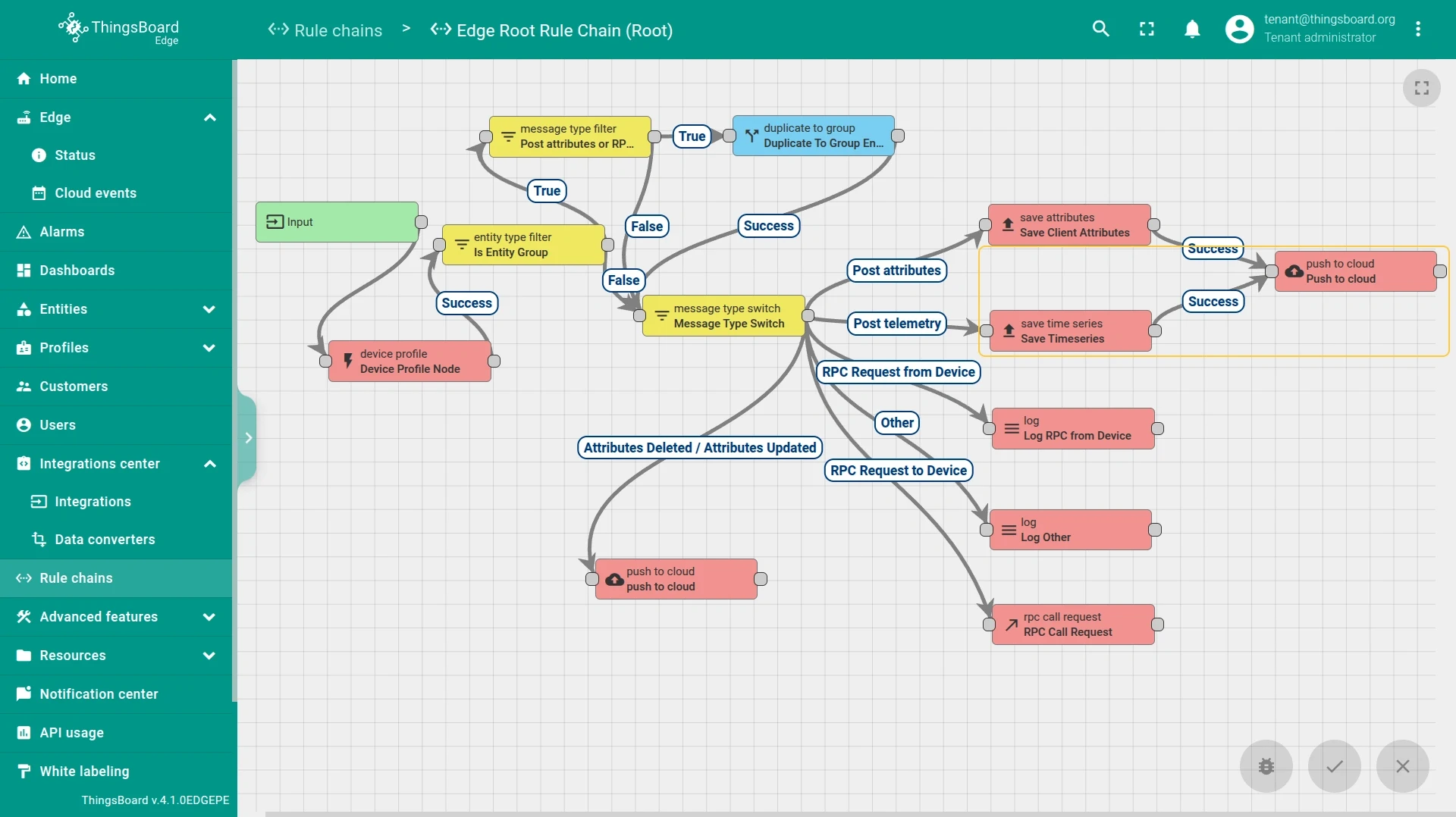 Edge rule chain routing device telemetry to the push to cloud node — PE