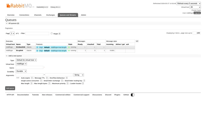 CloudAMQP Queues and Streams page — both tb-downlink (idle) and tb-uplink (running) queues listed