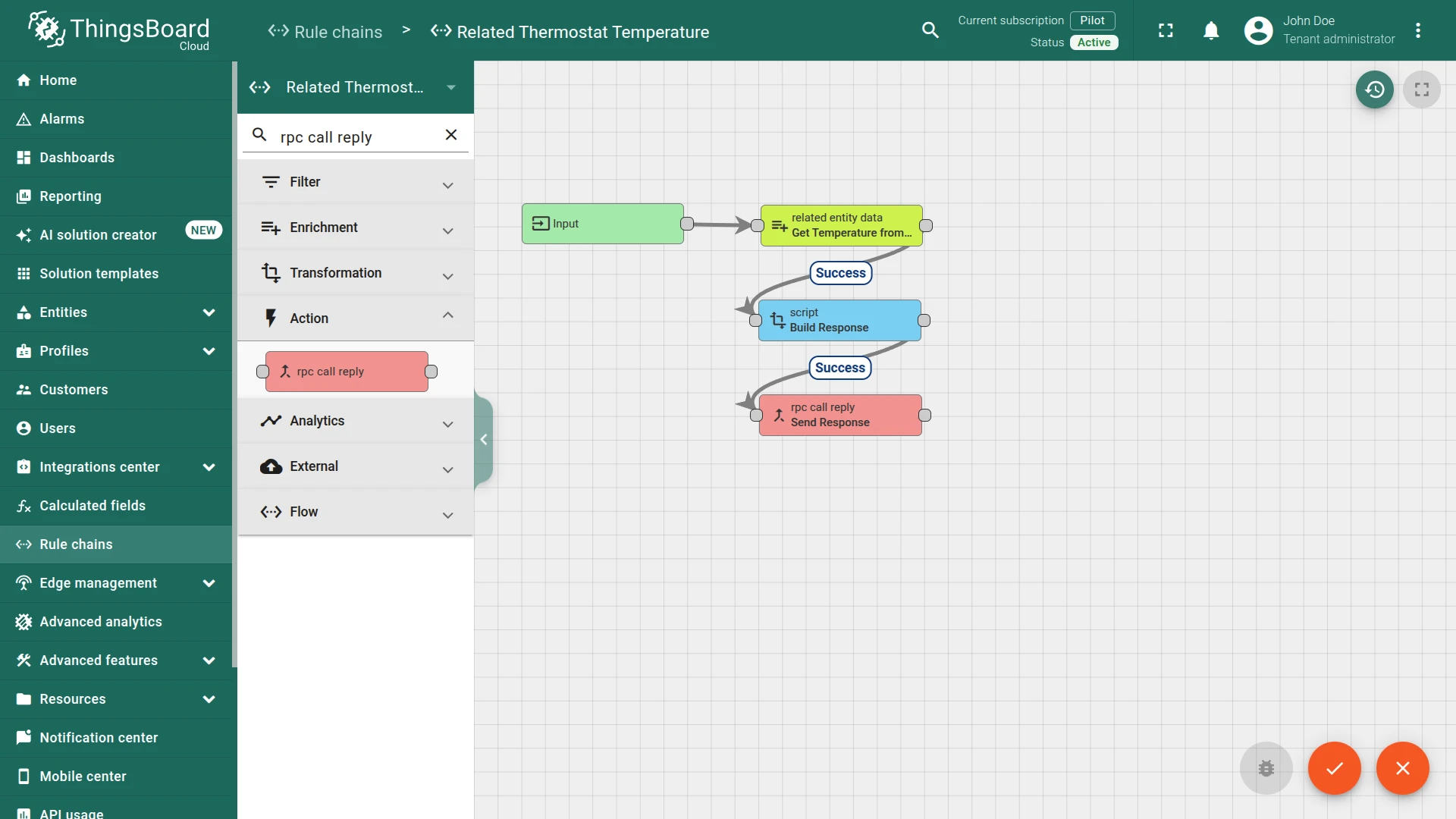 Rule chain overview for RPC response with related telemetry