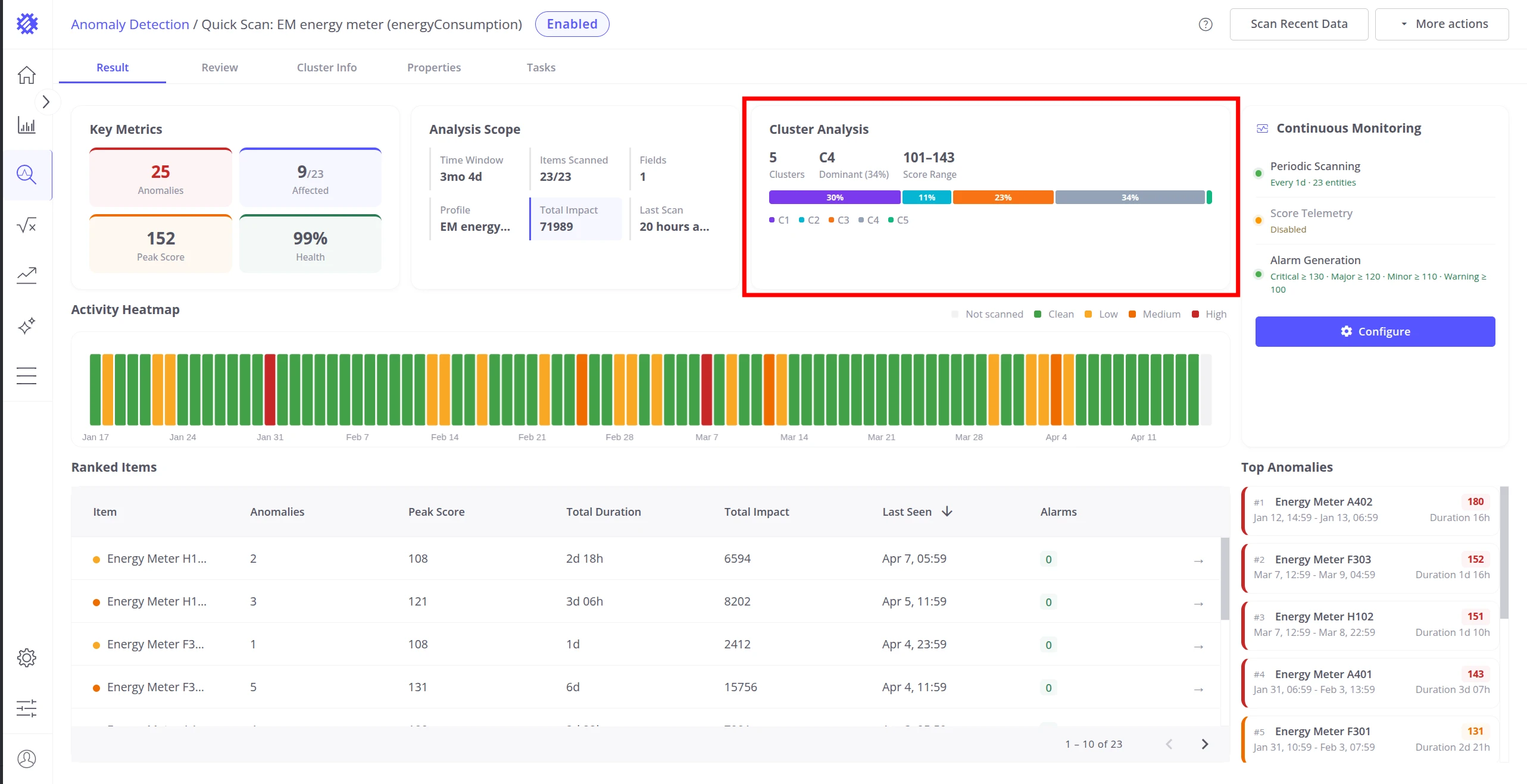Result tab with Cluster Analysis section highlighted showing cluster count, dominant cluster, score range, and color bar