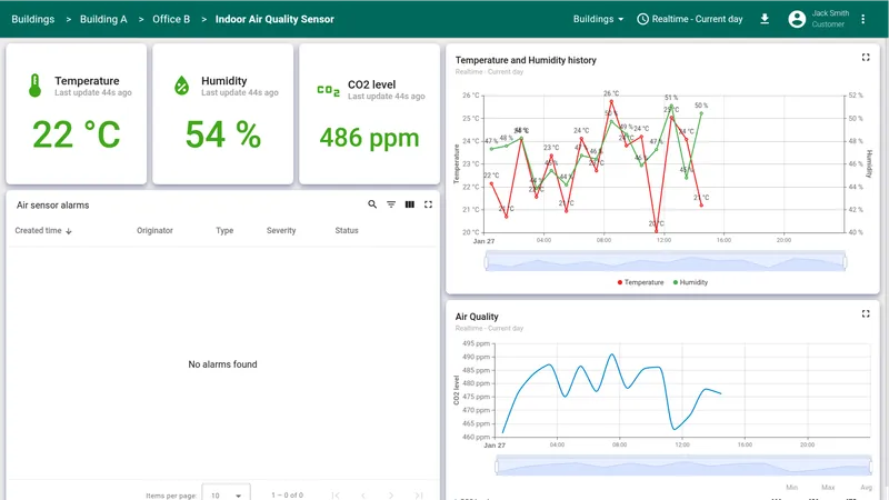 Second customer sensor details
