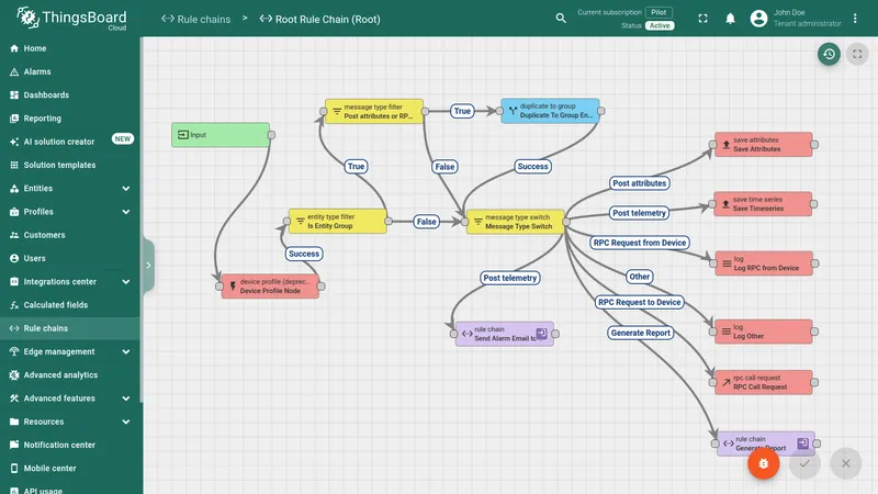 Root Rule Chain overview with Send Alarm Email to Customer rule chain node