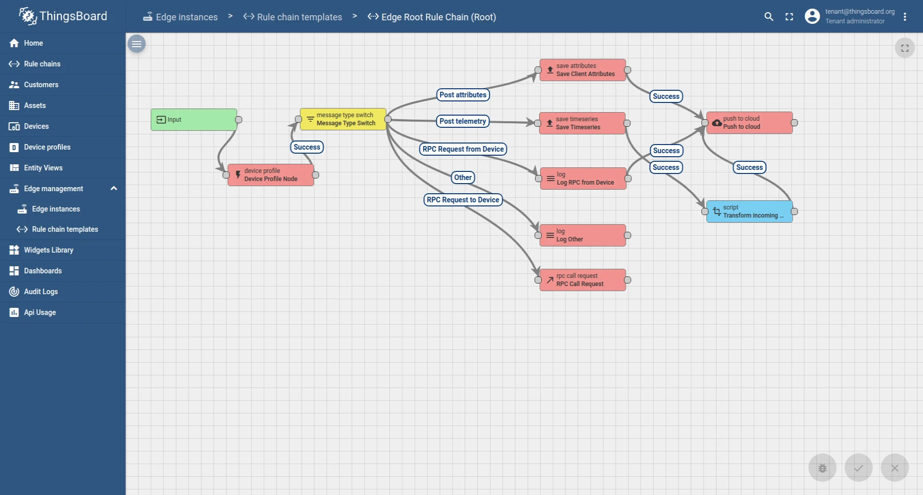 Final Edge Root Rule Chain configuration with transformation script node