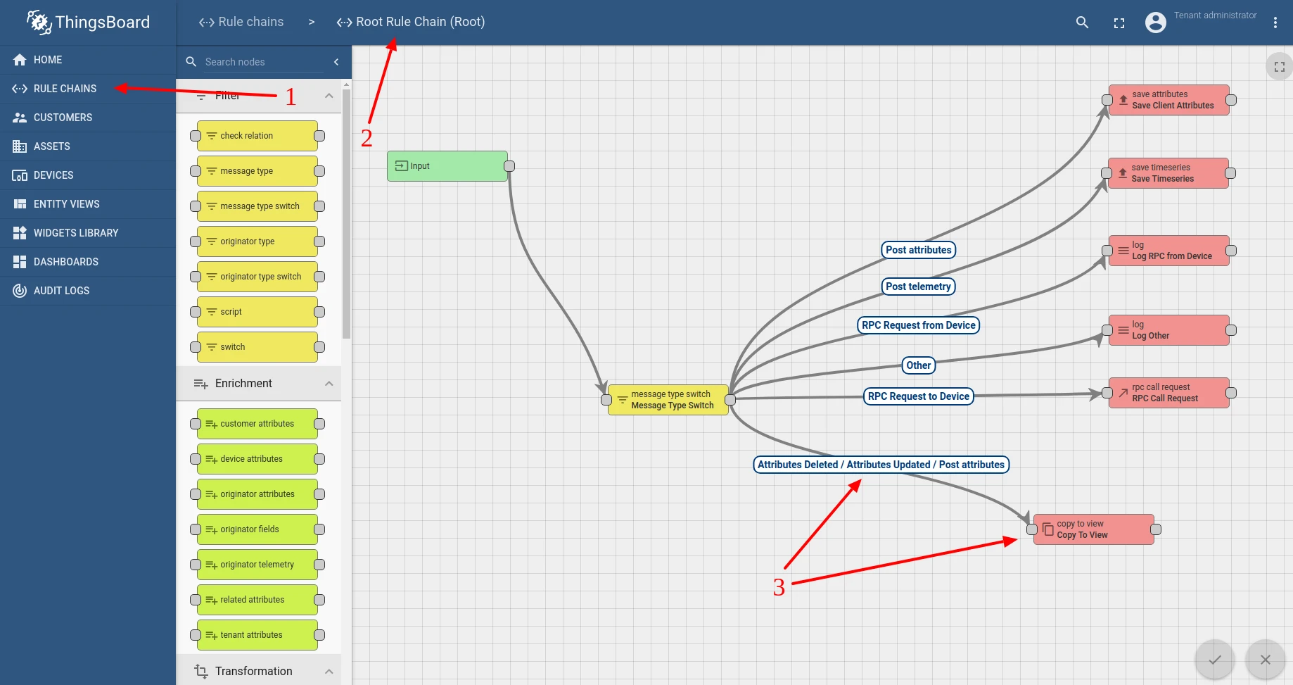 Rule chain with copy-to-view node for automatic attribute propagation