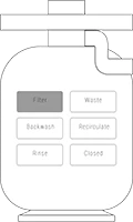 Sand filter high-performance view