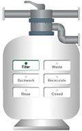 Sand filter traditional view