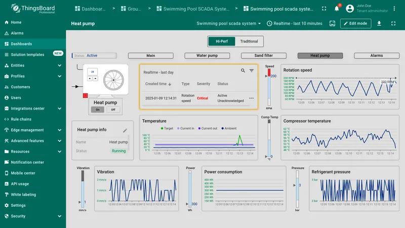 Heat pump state with active alarms, rotation speed, and power consumption