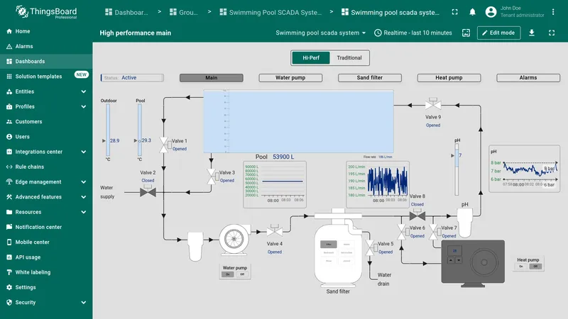 High-performance SCADA system main view