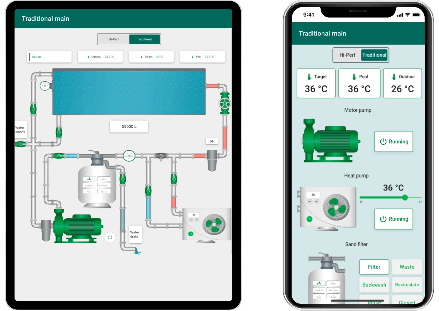 Traditional dashboard on tablet and mobile devices