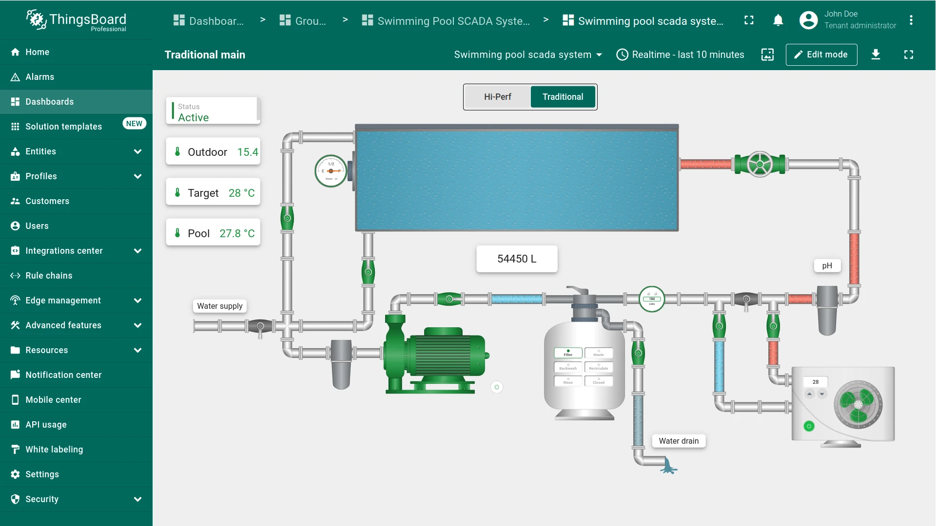 Traditional SCADA system main view