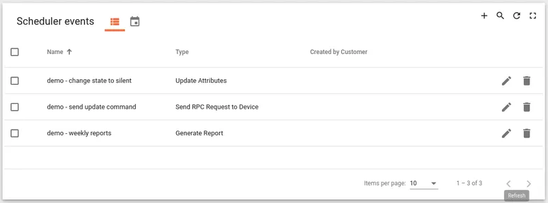 Scheduler events widget on a dashboard