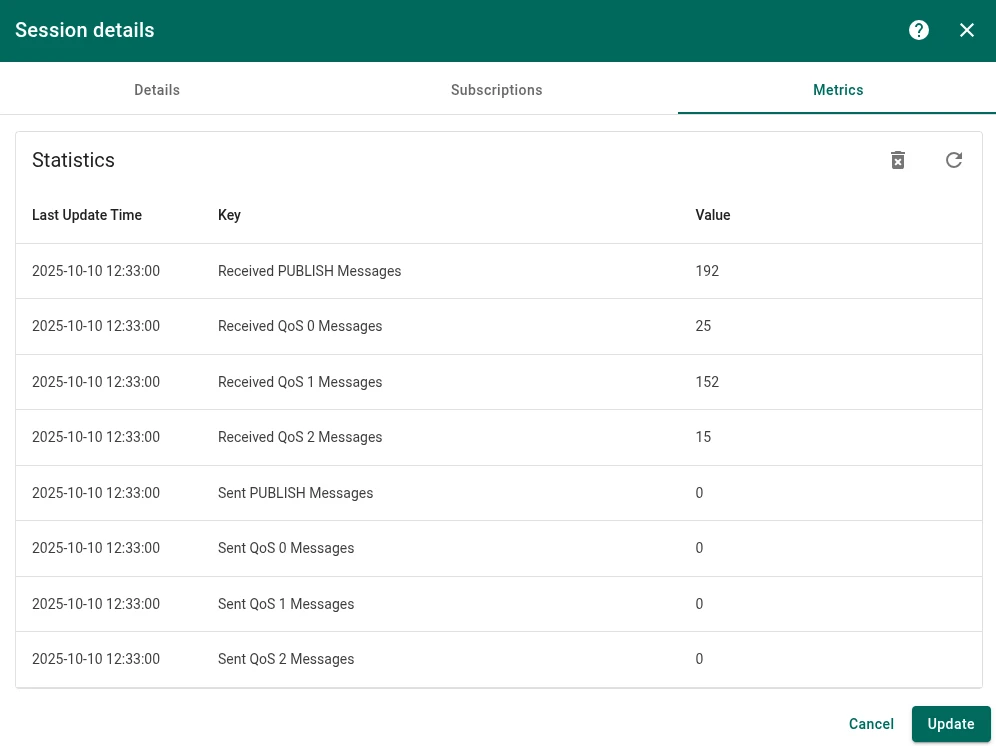 Session metrics table with QoS counters. Click Delete icon to clear statistics.