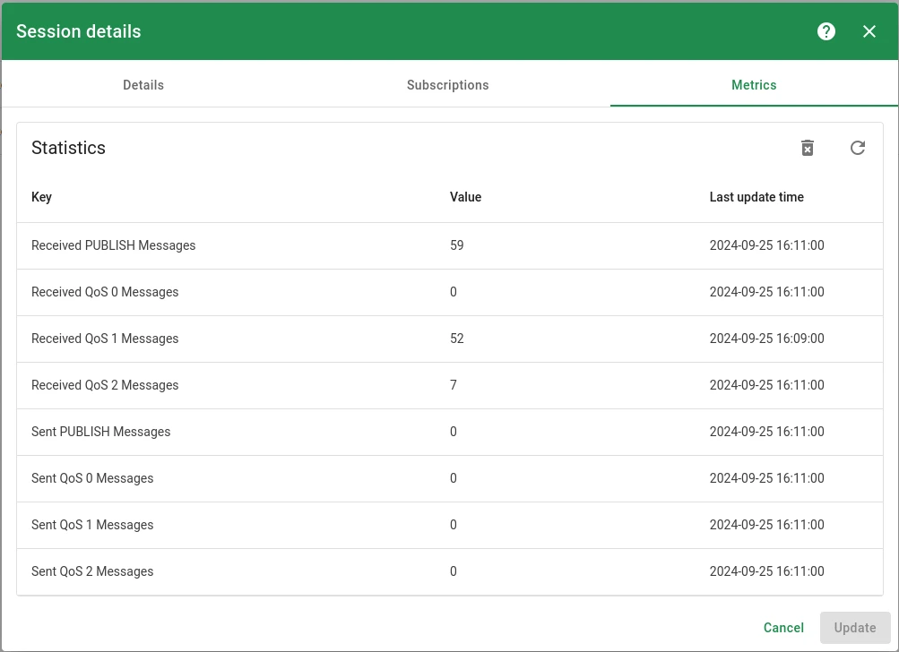 Session metrics table with QoS counters. Click Delete icon to clear statistics.