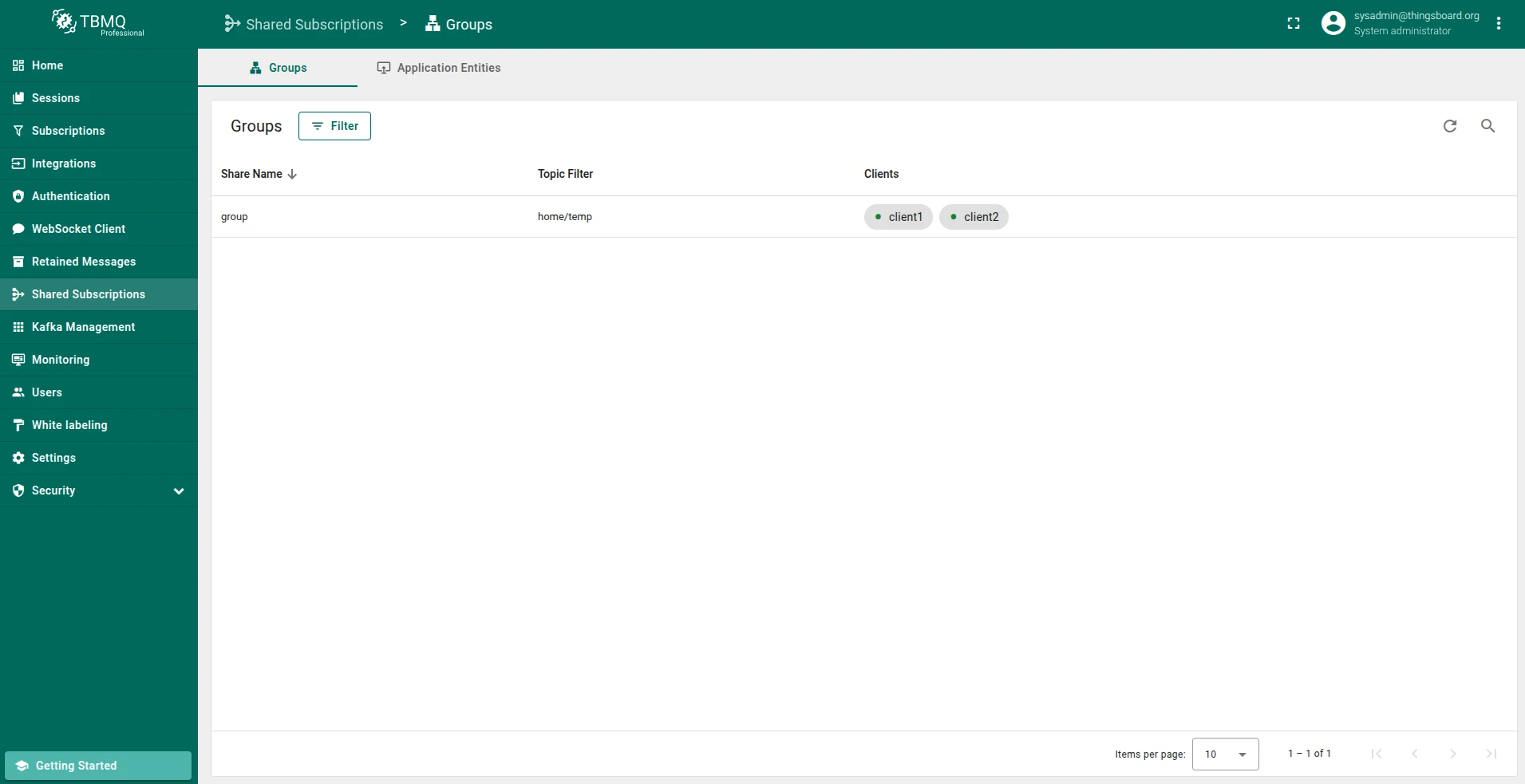 Shared Subscription group