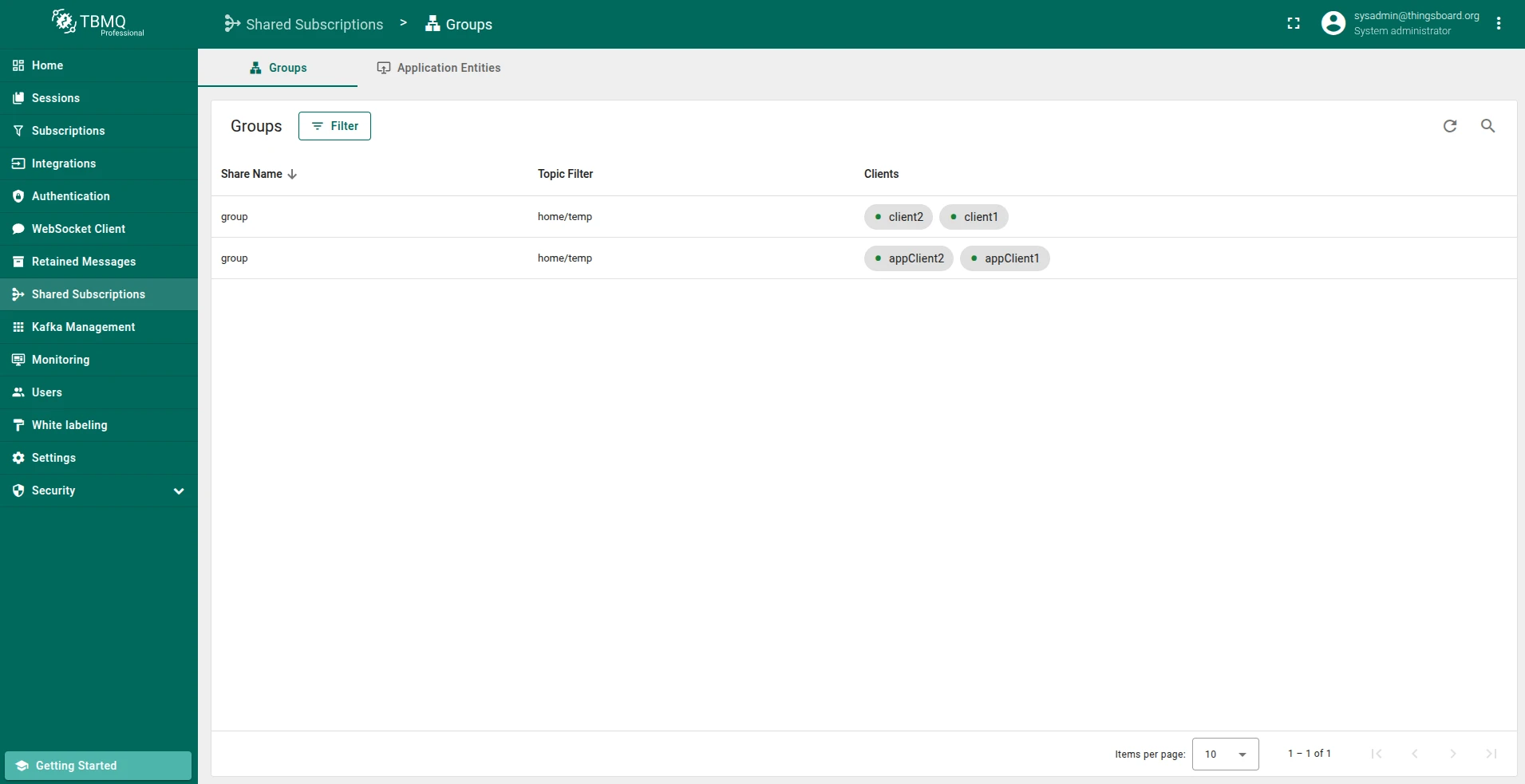 Similar Shared Subscription groups with different client types