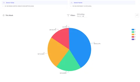 Pie chart showing category proportions