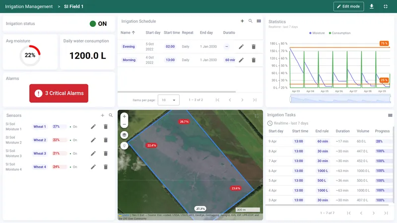 Field details dashboard with irrigation status and sensors