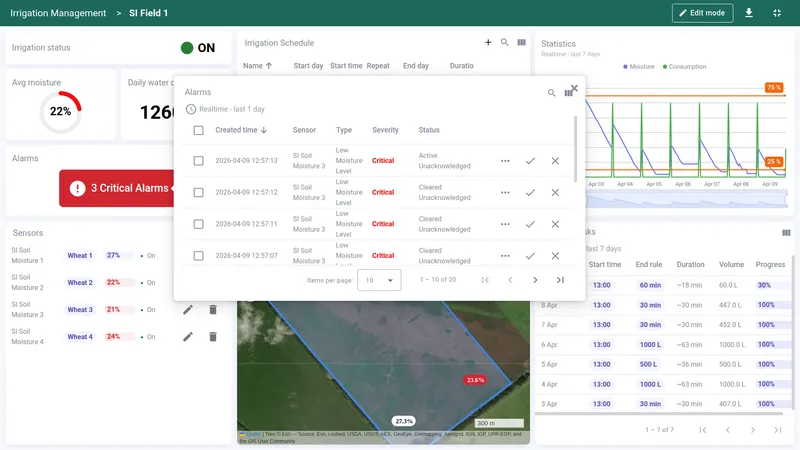 Field details dashboard with alarms dialog